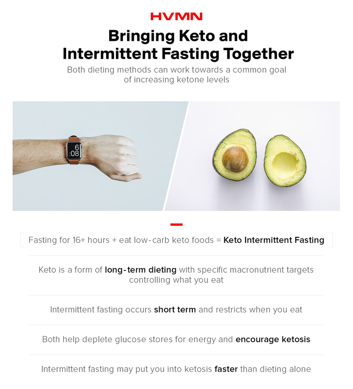 An image of a man checking his watch next to an avocado, showing how to bring intermittent fasting and keto together