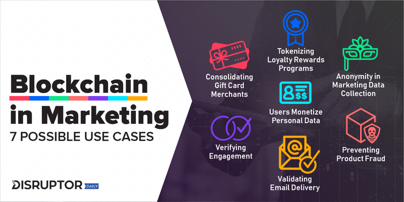 Image result for blockchain use cases marketing
