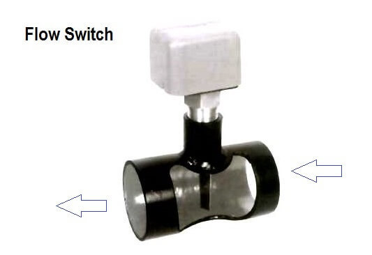 Flow switch principle